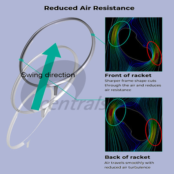 Yonex Nanoflare 370 Speed 4U Badminton Racket - Blue