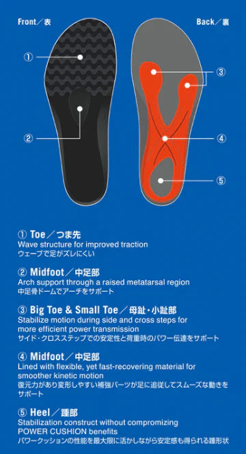 Yonex AC196 Power Cushion Agility Insole