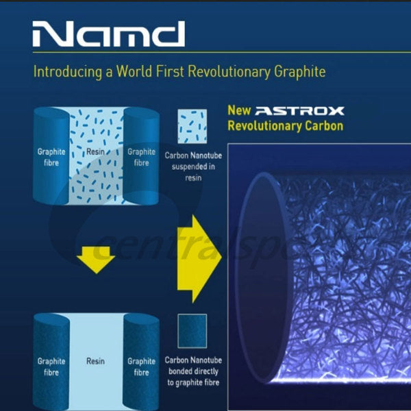 Yonex Astrox 99 Play 4U Badminton Racket - White Tiger