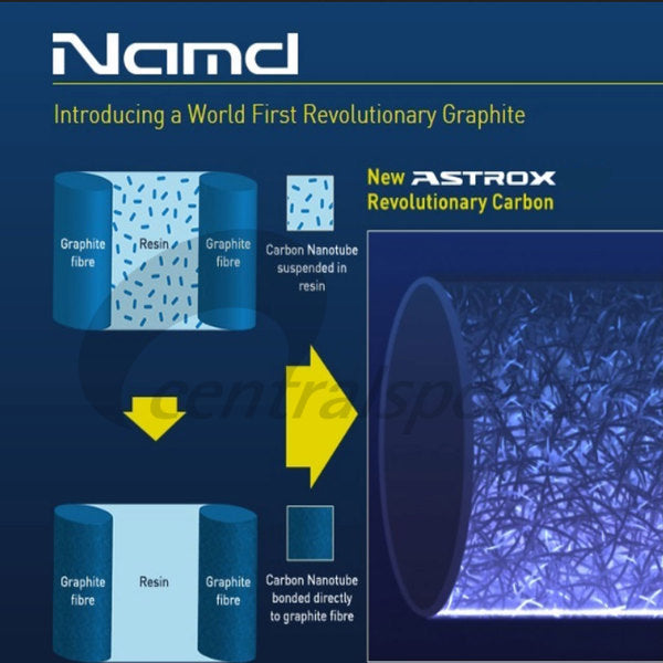 Yonex Astrox 99 Tour Badminton Racket - Cherry Sunburst