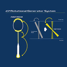 Yonex Astrox 100ZZ 3U Badminton Racket - Kurenai