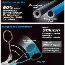 Yonex Astrox 100ZZ 3U Badminton Racket - Kurenai