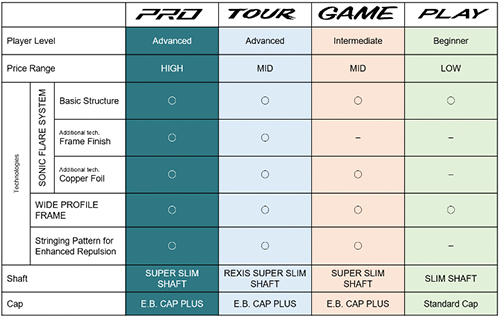 Yonex Nanoflare 800 Pro 3U Badminton Racket - Deep Green