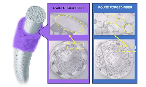 Yonex Exbolt 68 Badminton String (200m Reel) Black